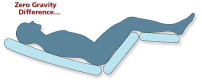 Zero Gravity Position
